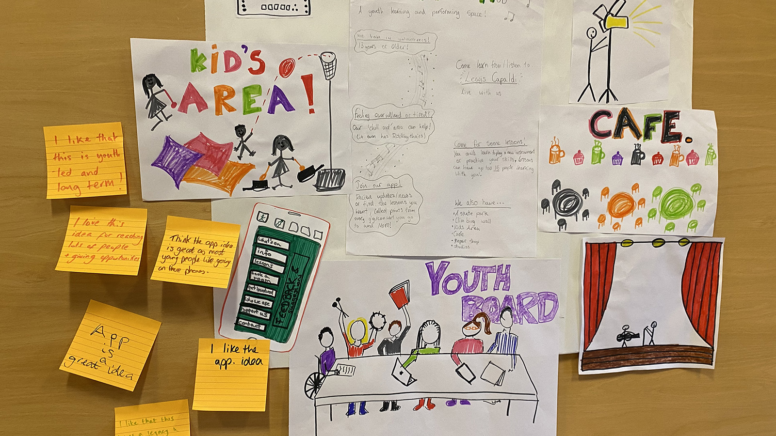 A close up shot of some drawing and writing on paper and post its pinned to a wall. The drawings are colourful and show things like a cafe with tables and chair and drinks, a stage with big red curtains and two performers, a ‘Youth Board’ with people around a table, a ‘Kids Area’ with play mats and a basketball hoop.