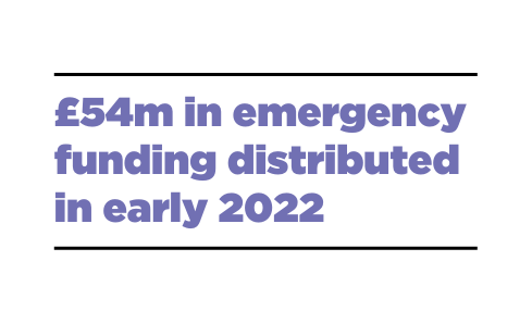 £54million in Emergency Funding distributed in early 2022 image